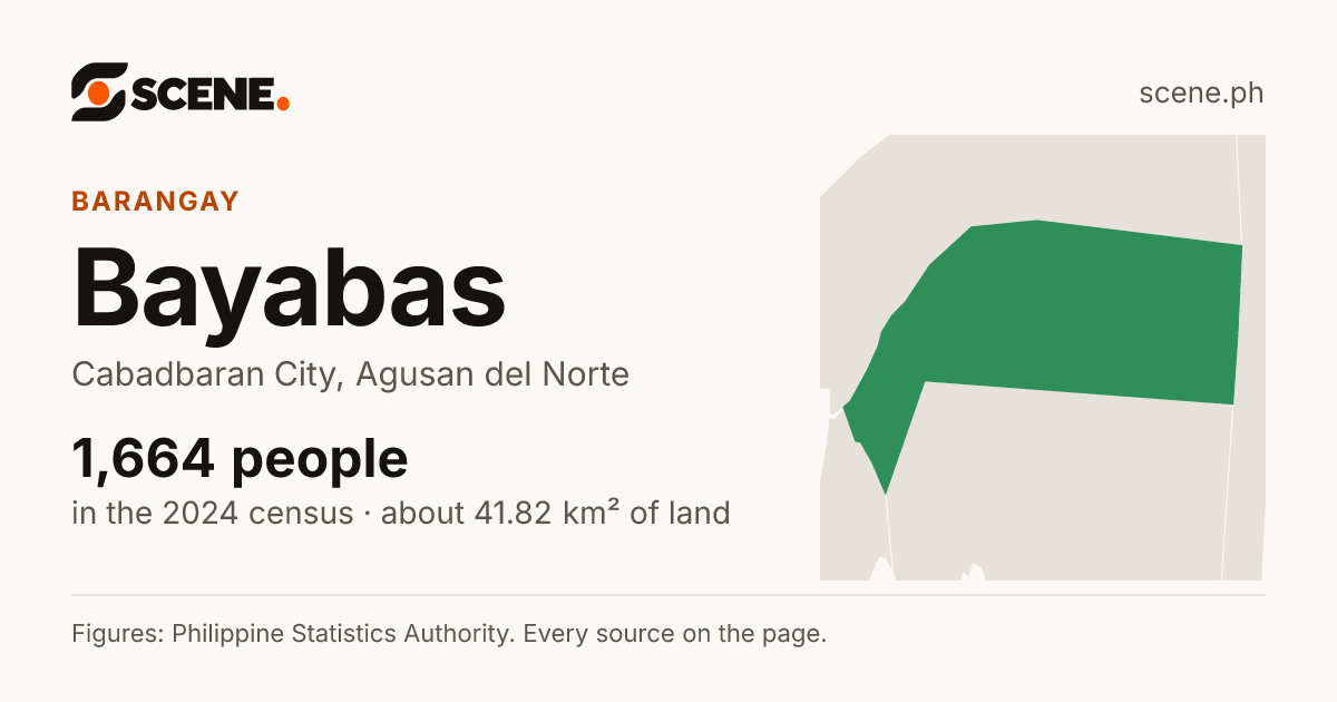 Bayabas, Cabadbaran City, barangay: 1,664 people in the 2024 census
