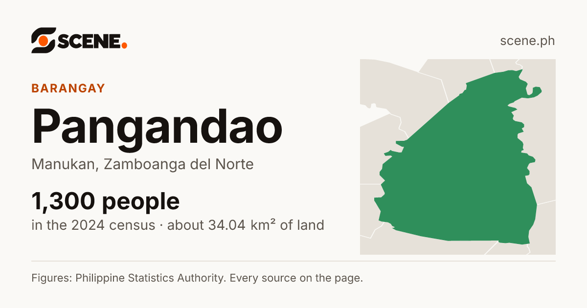Pangandao, Manukan, barangay: 1,300 people in the 2024 census