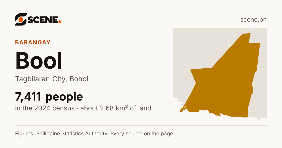 Bool, Tagbilaran City, barangay: 7,411 people in the 2024 census