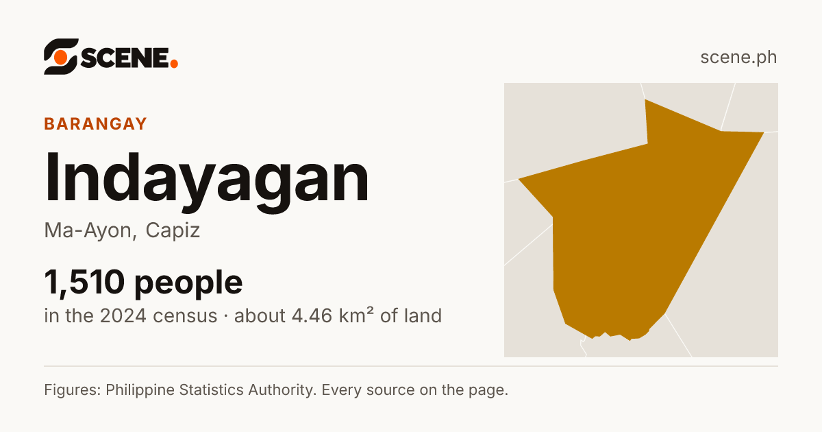 Indayagan, Ma-Ayon, barangay: 1,510 people in the 2024 census
