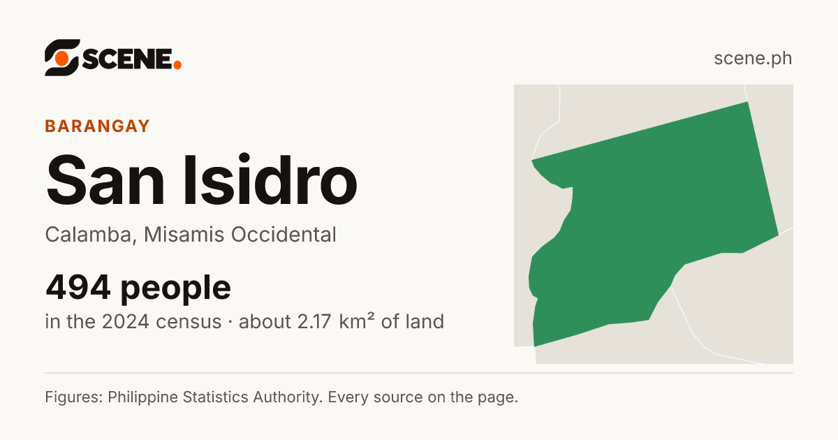 San Isidro, Calamba, barangay: 494 people in the 2024 census