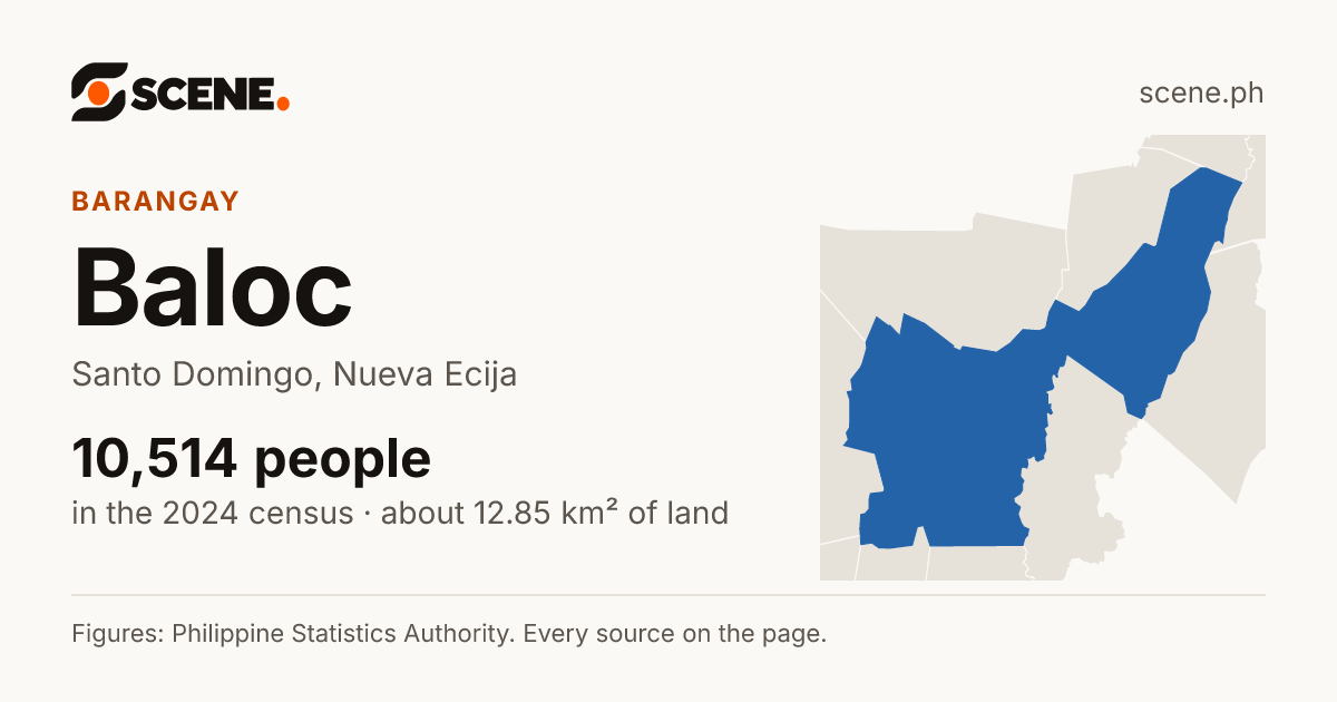 Baloc, Santo Domingo, barangay: 10,514 people in the 2024 census