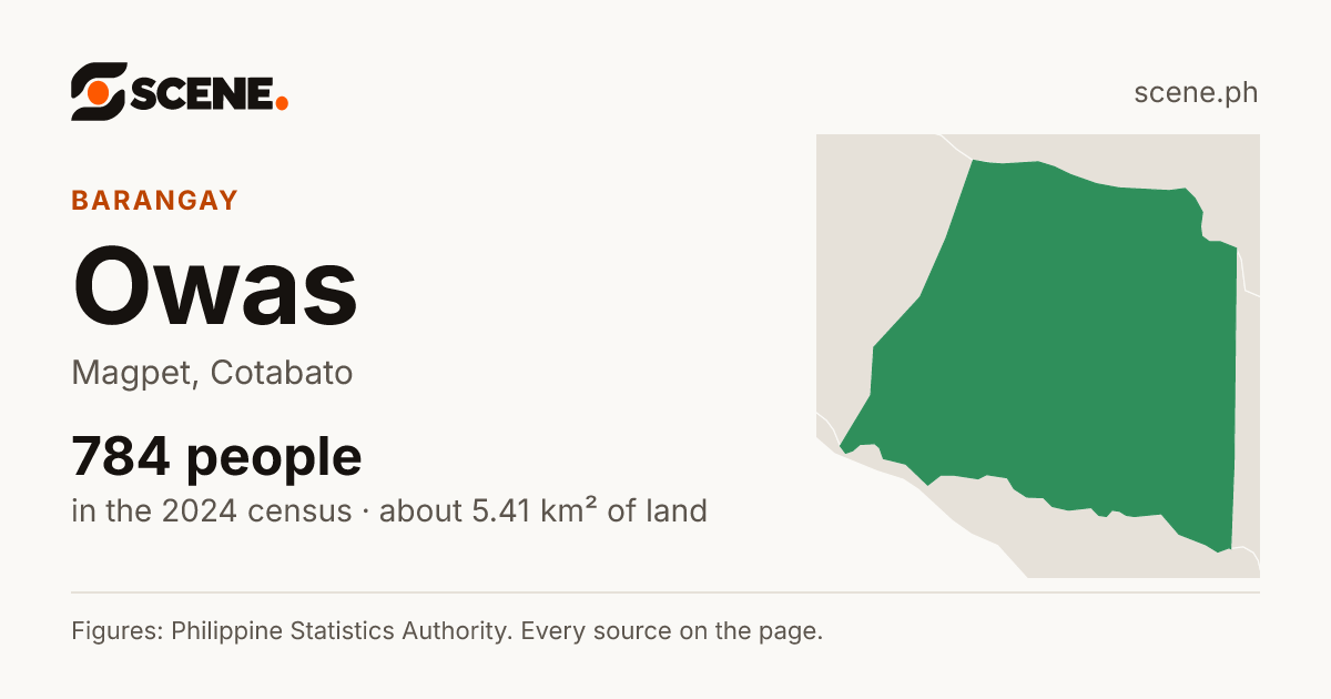 Owas, Magpet, barangay: 784 people in the 2024 census