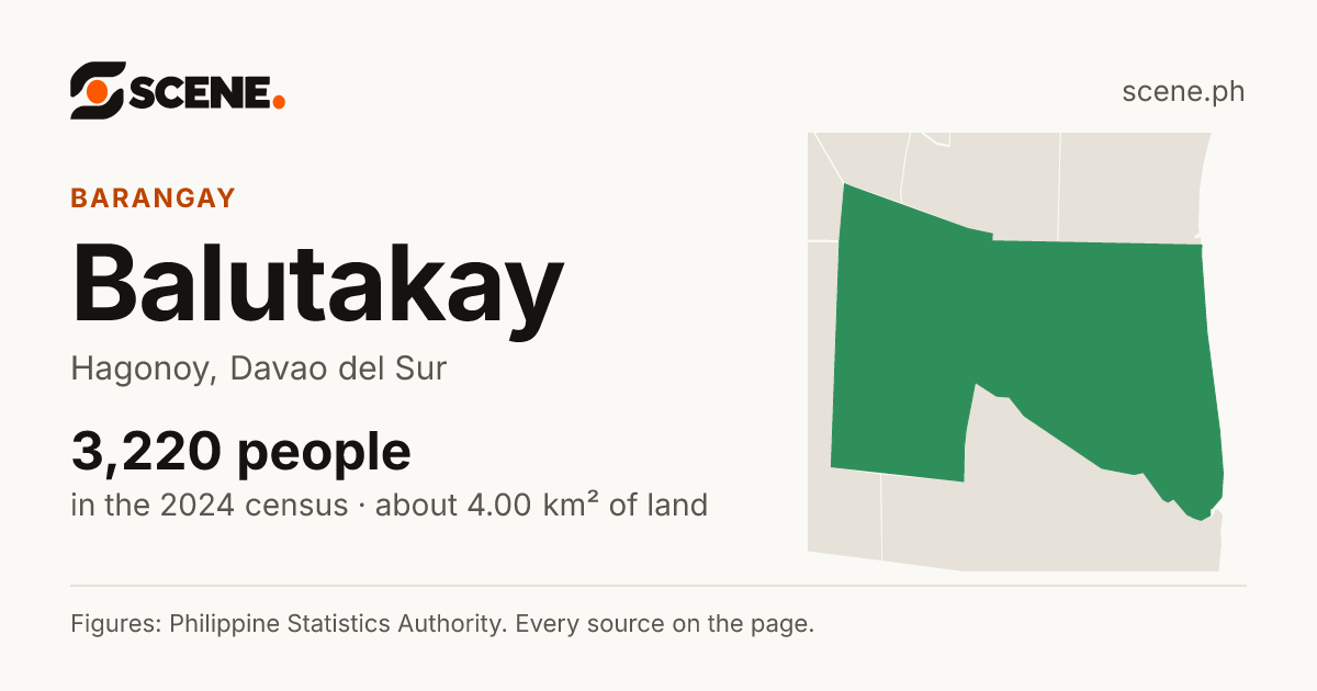 Balutakay, Hagonoy, barangay: 3,220 people in the 2024 census
