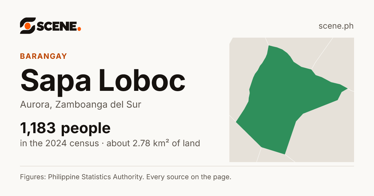 Sapa Loboc, Aurora, barangay: 1,183 people in the 2024 census