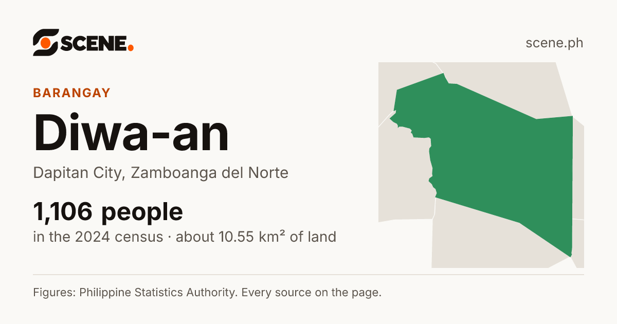 Diwa-an, Dapitan City, barangay: 1,106 people in the 2024 census
