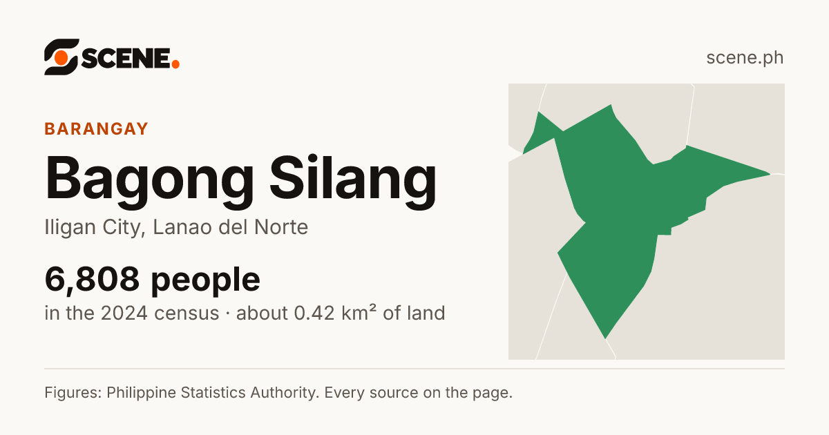 Bagong Silang, Iligan City, barangay: 6,808 people in the 2024 census