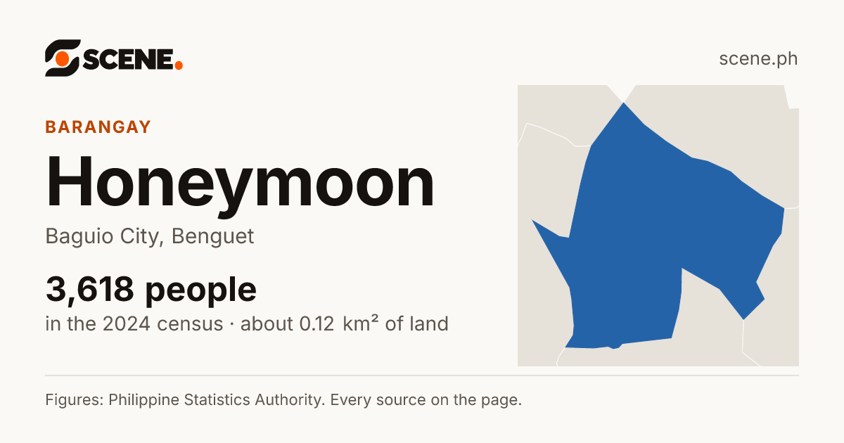 Honeymoon, Baguio City, barangay: 3,618 people in the 2024 census