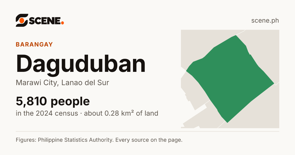 Daguduban, Marawi City, barangay: 5,810 people in the 2024 census