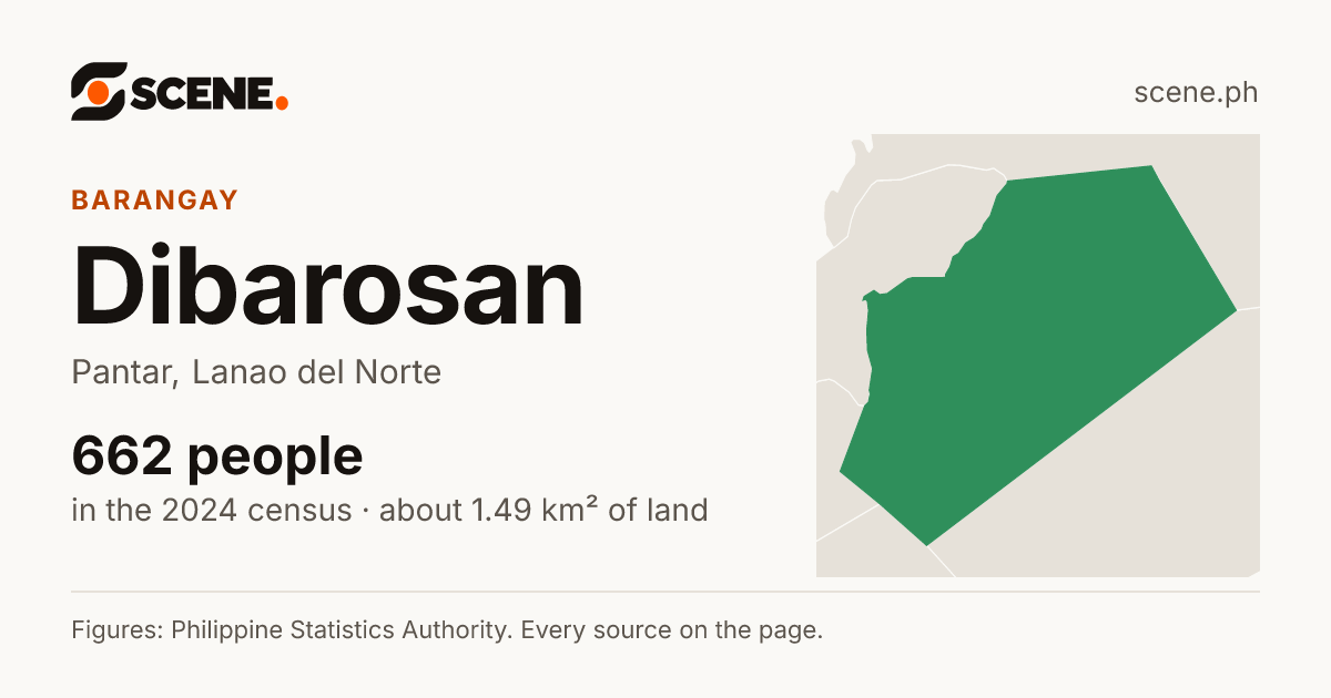 Dibarosan, Pantar, barangay: 662 people in the 2024 census