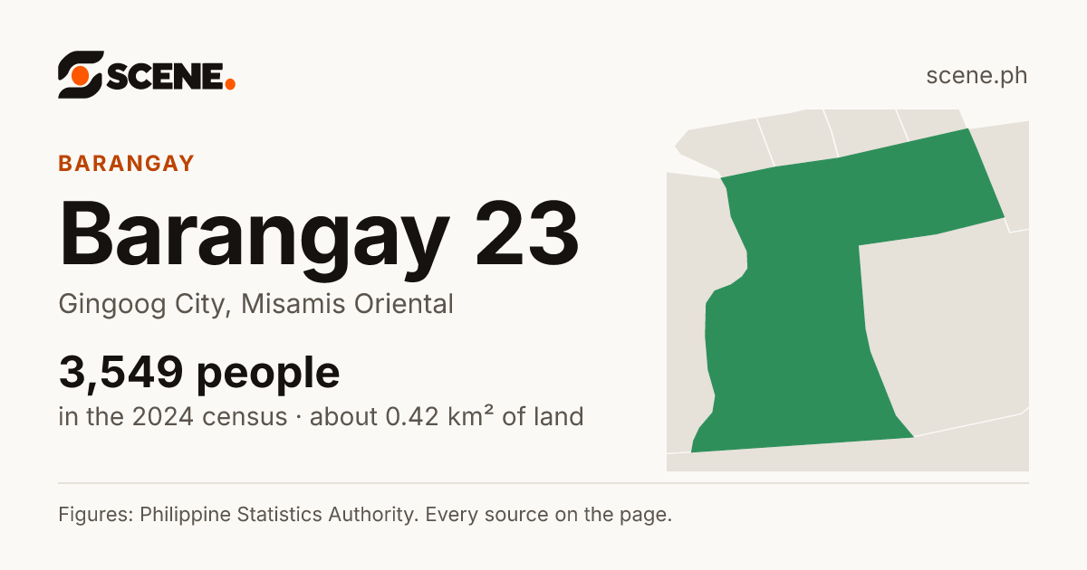 Barangay 23, Gingoog City, barangay: 3,549 people in the 2024 census