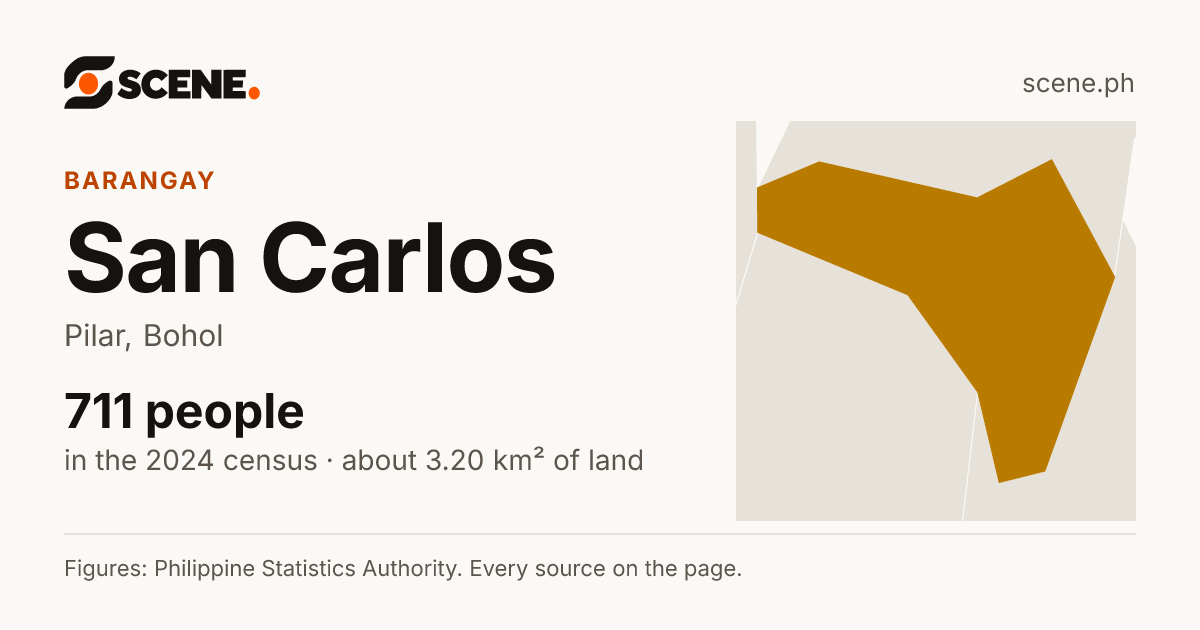 San Carlos, Pilar, barangay: 711 people in the 2024 census