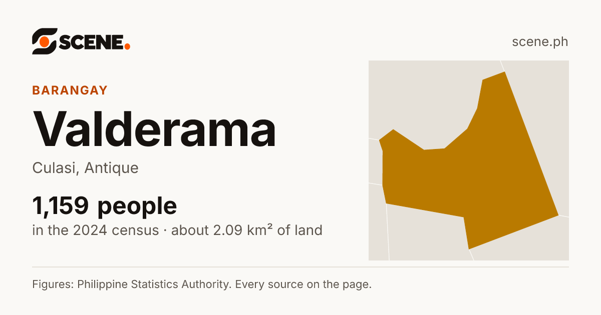 Valderama, Culasi, barangay: 1,159 people in the 2024 census