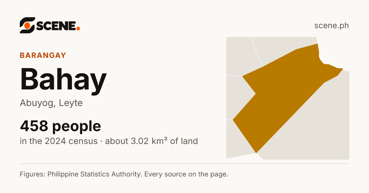 Bahay, Abuyog, barangay: 458 people in the 2024 census