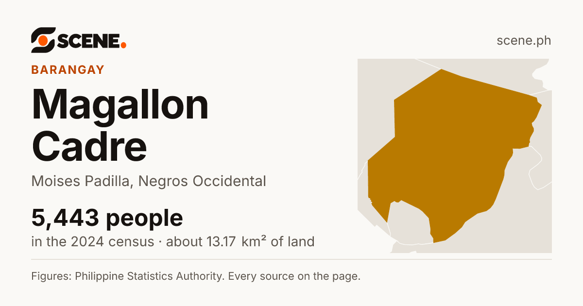 Magallon Cadre, Moises Padilla, barangay: 5,443 people in the 2024 census