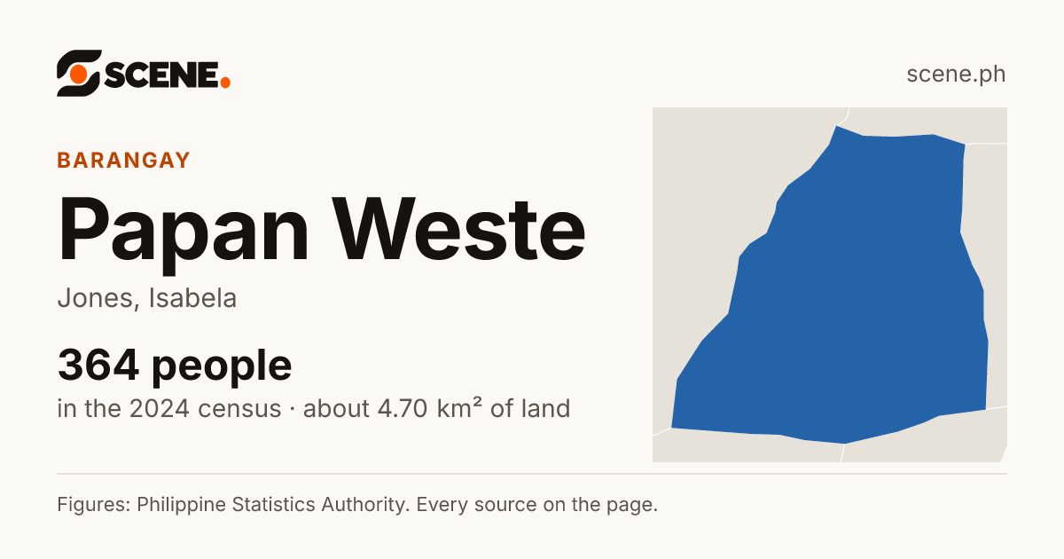 Papan Weste, Jones, barangay: 364 people in the 2024 census