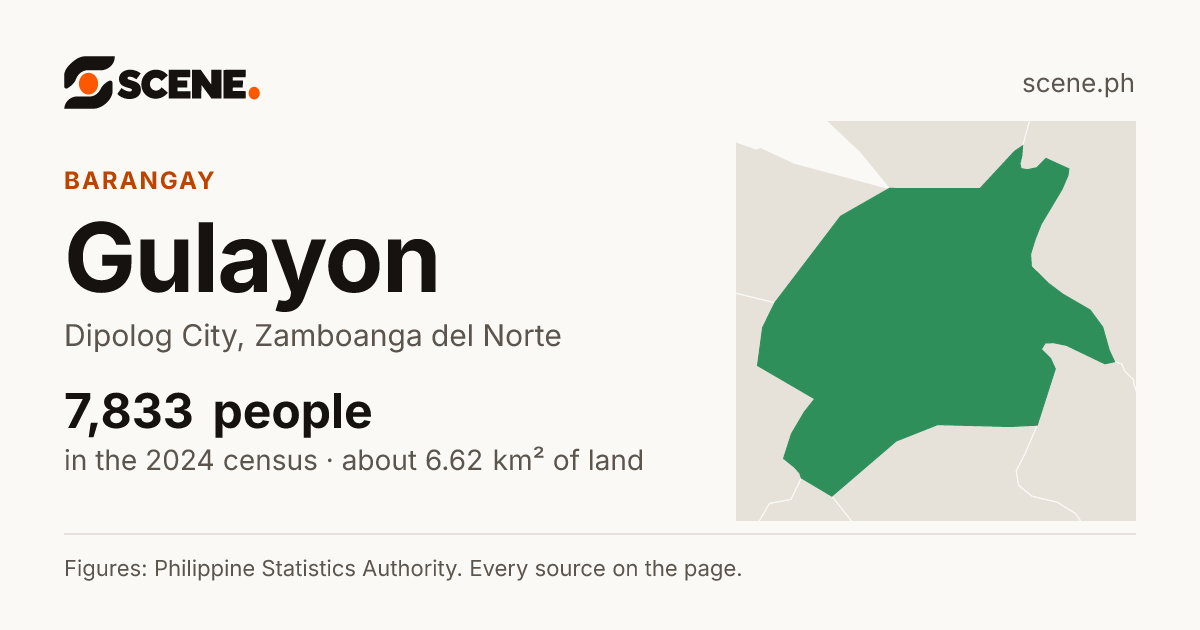 Gulayon, Dipolog City, barangay: 7,833 people in the 2024 census