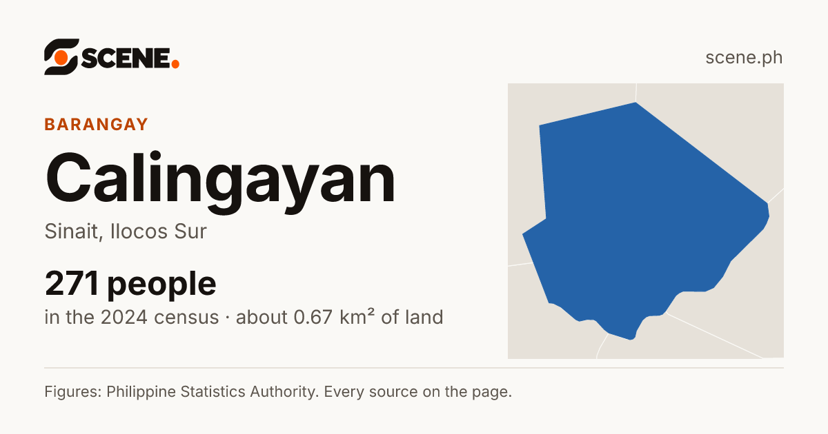 Calingayan, Sinait, barangay: 271 people in the 2024 census
