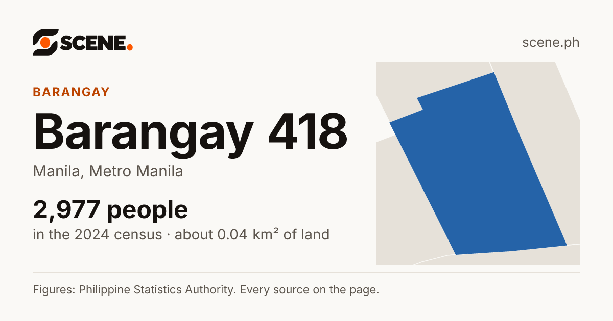 Barangay 418, Manila, barangay: 2,977 people in the 2024 census