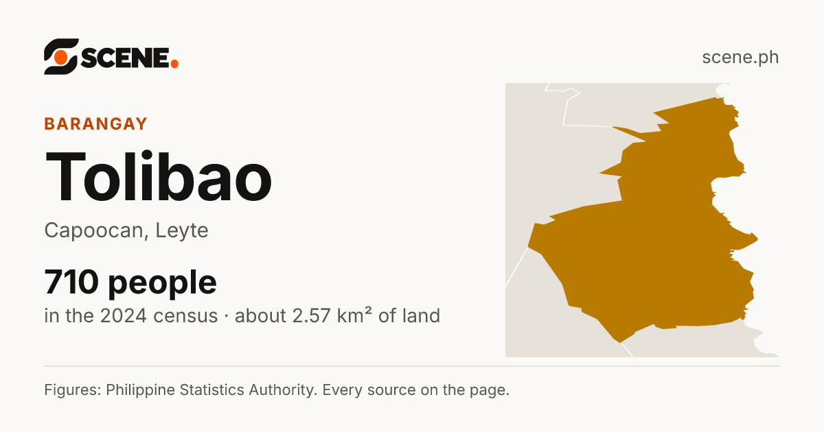 Tolibao, Capoocan, barangay: 710 people in the 2024 census