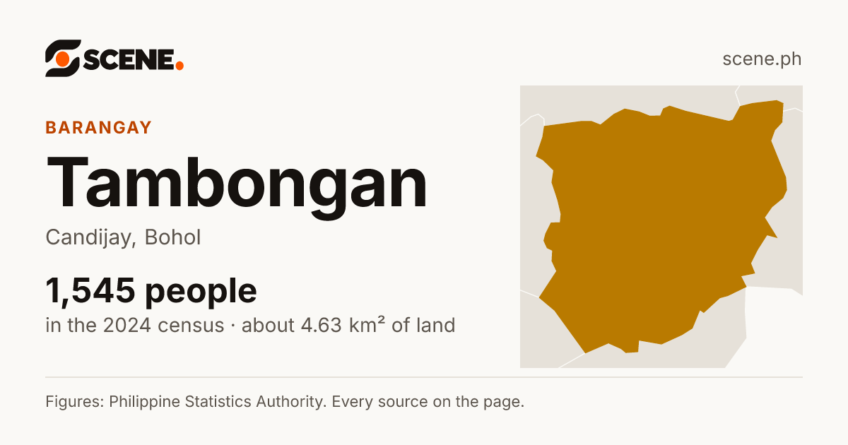 Tambongan, Candijay, barangay: 1,545 people in the 2024 census