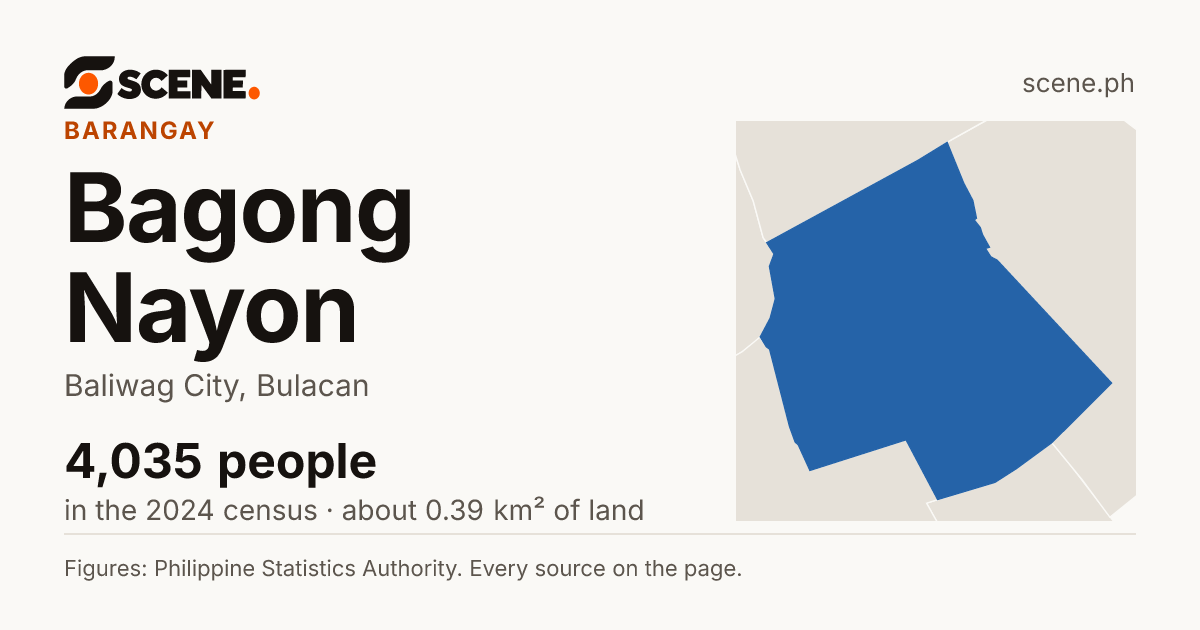 Bagong Nayon, Baliwag City, barangay: 4,035 people in the 2024 census