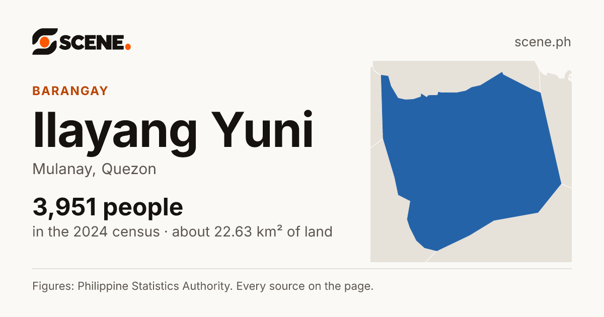 Ilayang Yuni, Mulanay, barangay: 3,951 people in the 2024 census