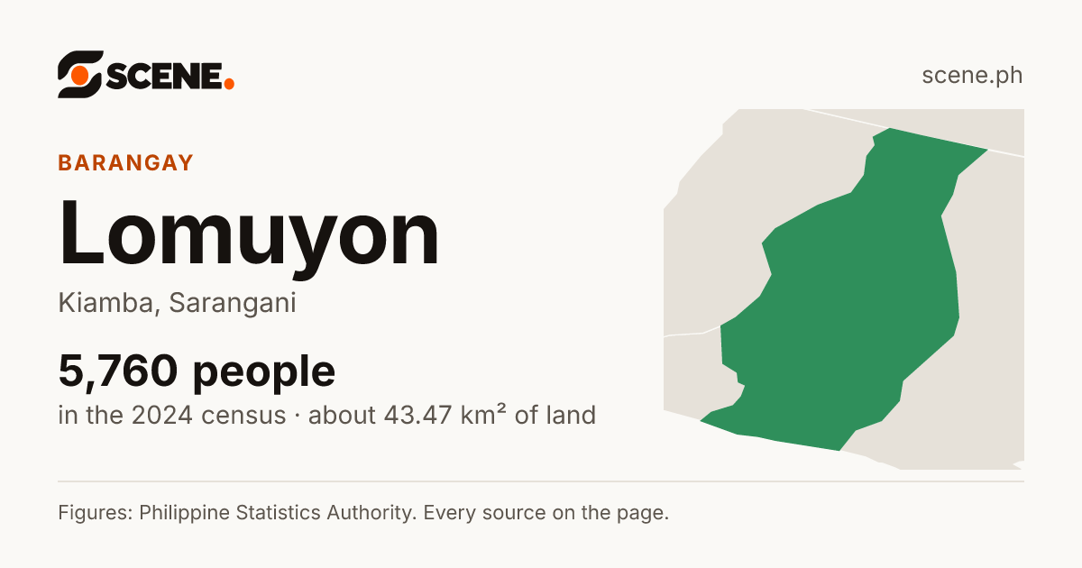 Lomuyon, Kiamba, barangay: 5,760 people in the 2024 census