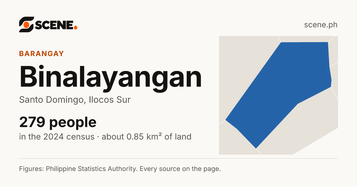 Binalayangan, Santo Domingo, barangay: 279 people in the 2024 census