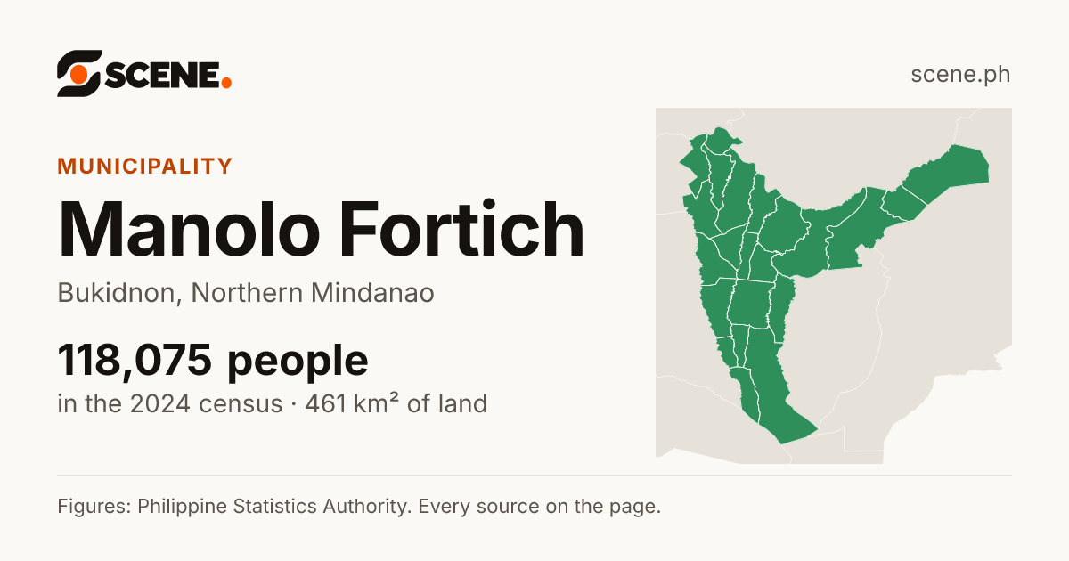 Manolo Fortich, Bukidnon, municipality: 118,075 people in the 2024 census