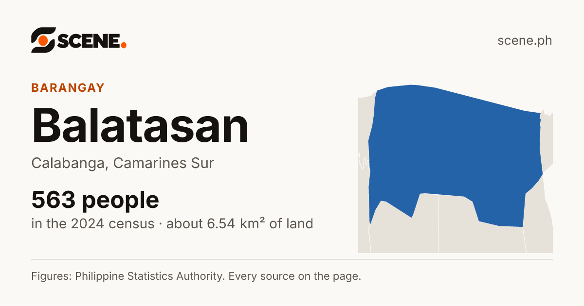 Balatasan, Calabanga, barangay: 563 people in the 2024 census