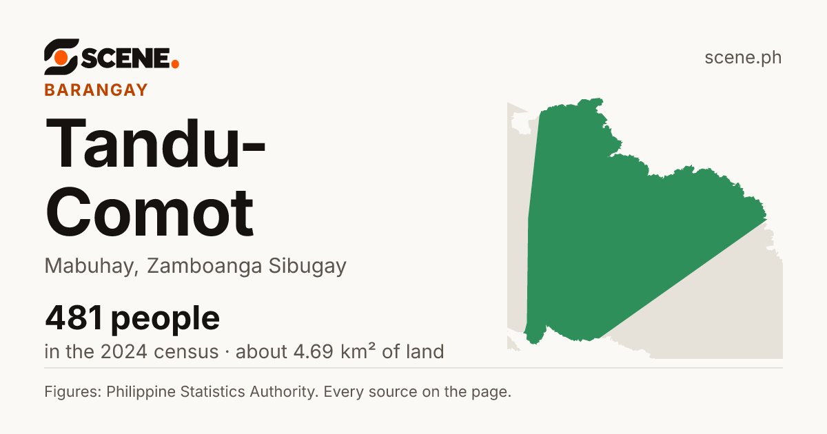 Tandu-Comot, Mabuhay, barangay: 481 people in the 2024 census
