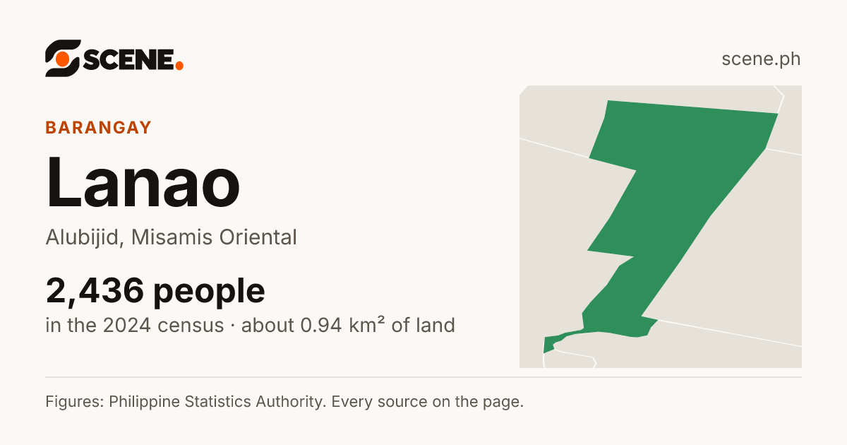 Lanao, Alubijid, barangay: 2,436 people in the 2024 census