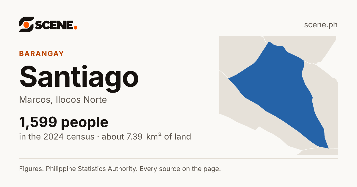 Santiago, Marcos, barangay: 1,599 people in the 2024 census