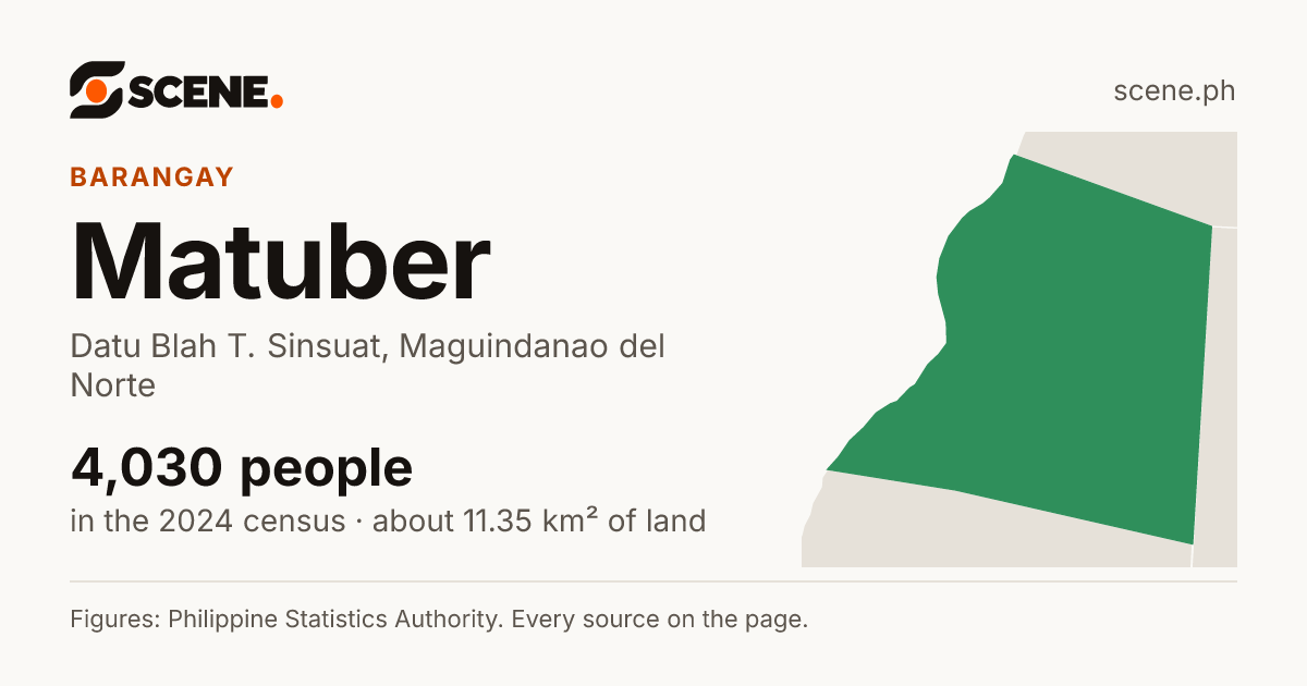 Matuber, Datu Blah T. Sinsuat, barangay: 4,030 people in the 2024 census
