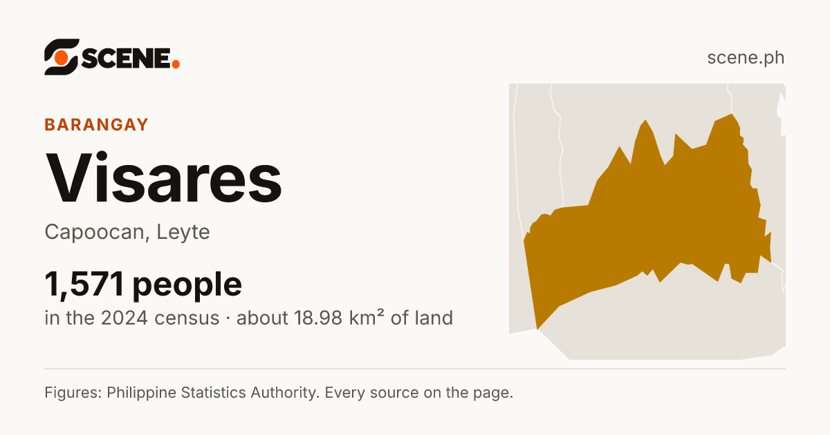 Visares, Capoocan, barangay: 1,571 people in the 2024 census