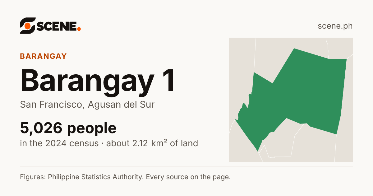 Barangay 1, San Francisco, barangay: 5,026 people in the 2024 census