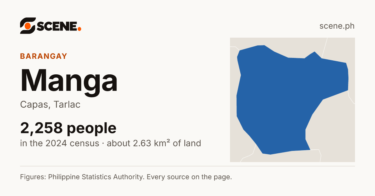 Manga, Capas, barangay: 2,258 people in the 2024 census