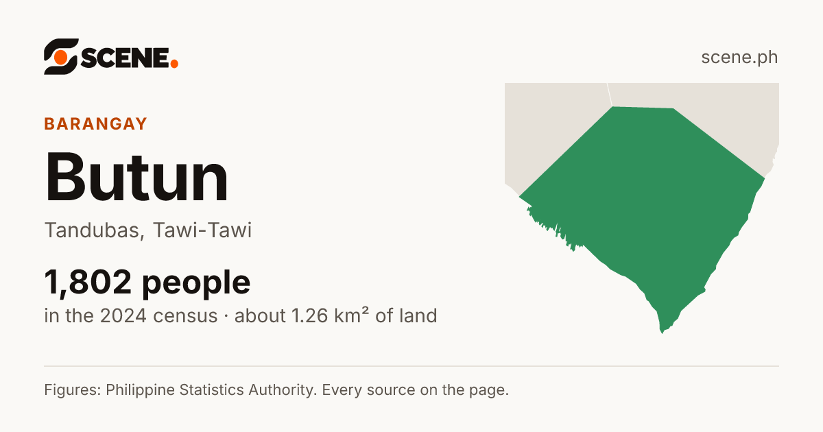Butun, Tandubas, barangay: 1,802 people in the 2024 census