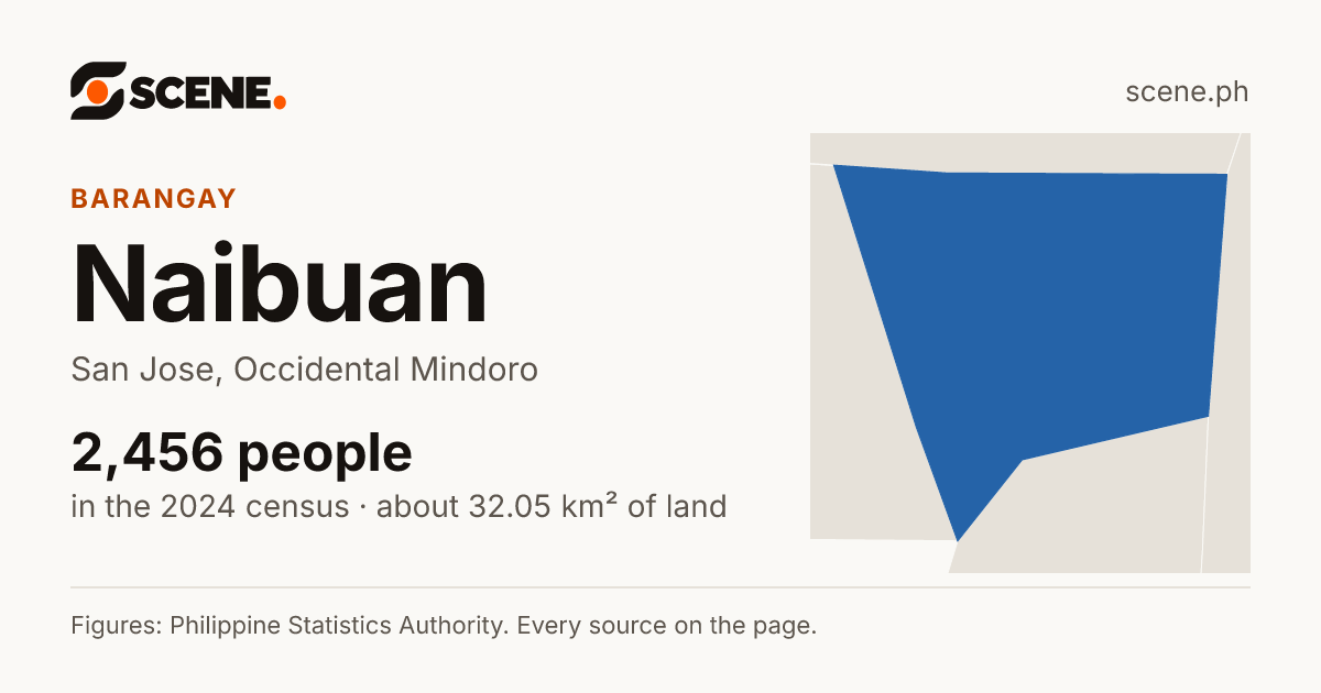 Naibuan, San Jose, barangay: 2,456 people in the 2024 census