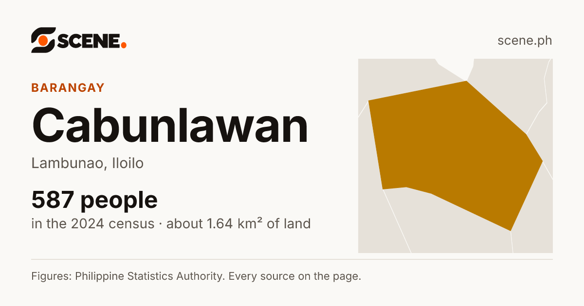 Cabunlawan, Lambunao, barangay: 587 people in the 2024 census