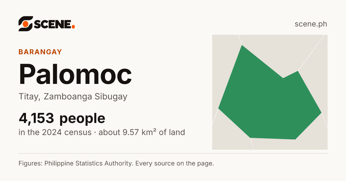 Palomoc, Titay, barangay: 4,153 people in the 2024 census