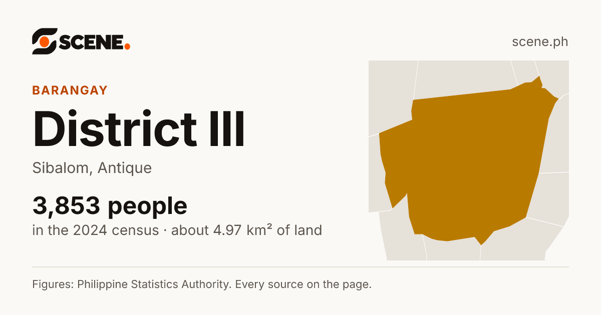 District III, Sibalom, barangay: 3,853 people in the 2024 census