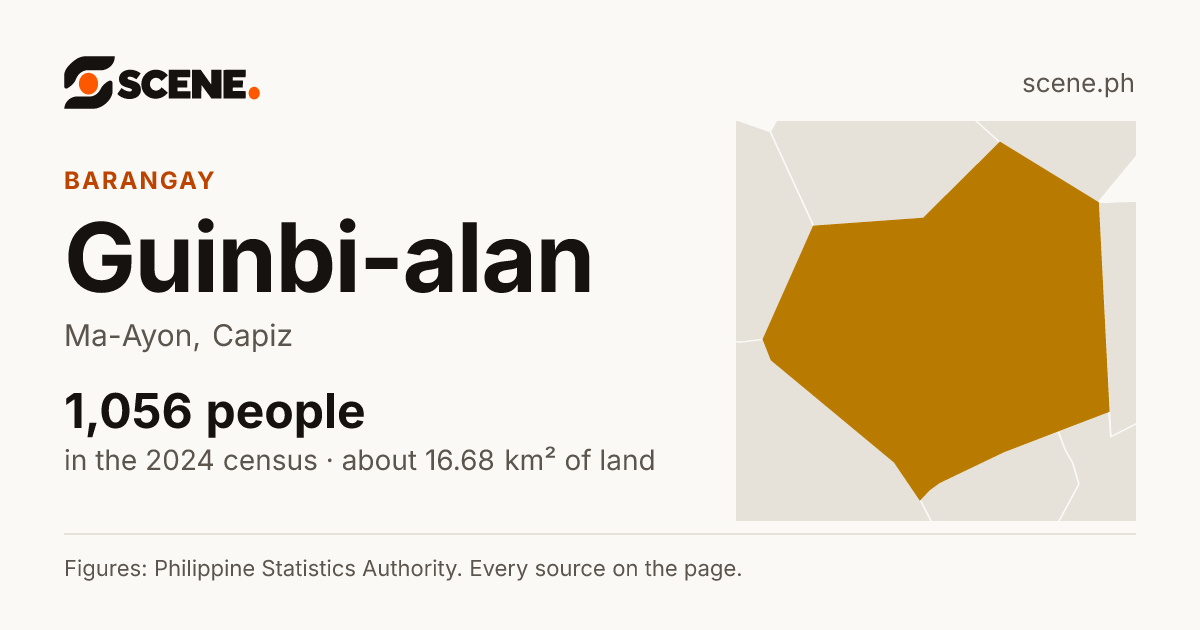 Guinbi-alan, Ma-Ayon, barangay: 1,056 people in the 2024 census