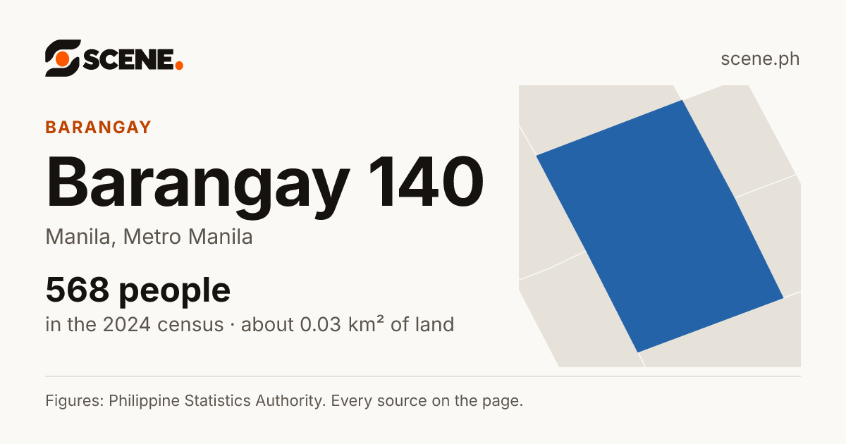 Barangay 140, Manila, barangay: 568 people in the 2024 census