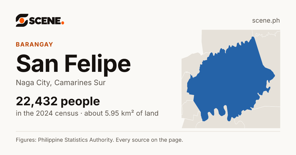 San Felipe, Naga City, barangay: 22,432 people in the 2024 census