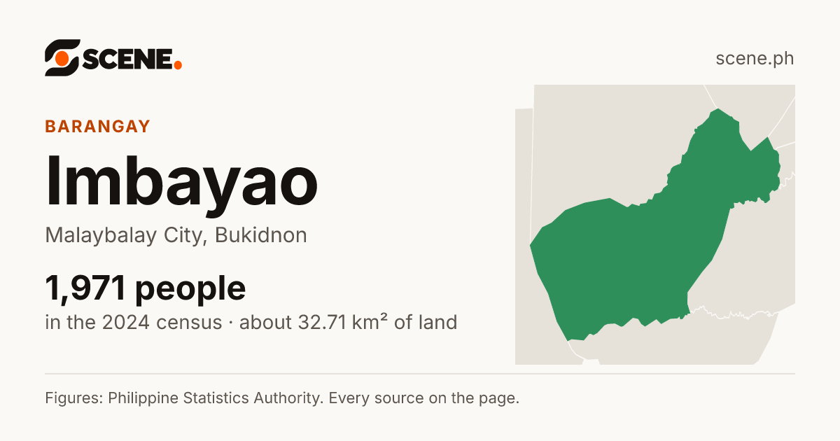 Imbayao, Malaybalay City, barangay: 1,971 people in the 2024 census