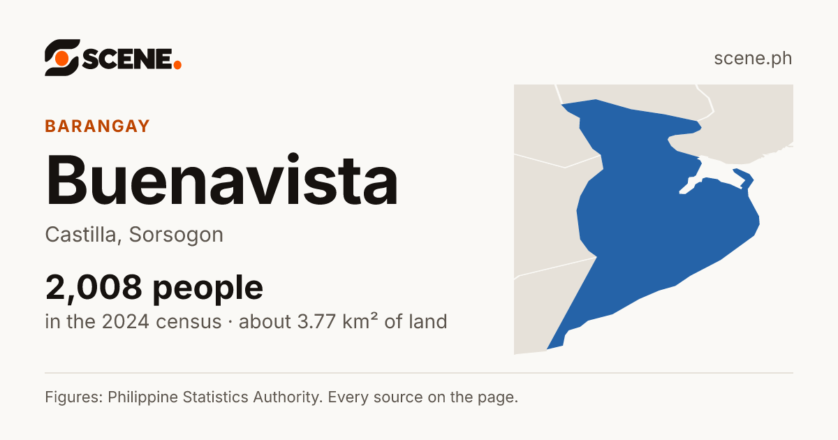 Buenavista, Castilla, barangay: 2,008 people in the 2024 census