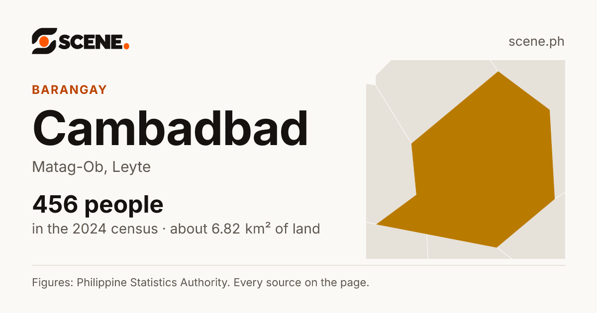 Cambadbad, Matag-Ob, barangay: 456 people in the 2024 census