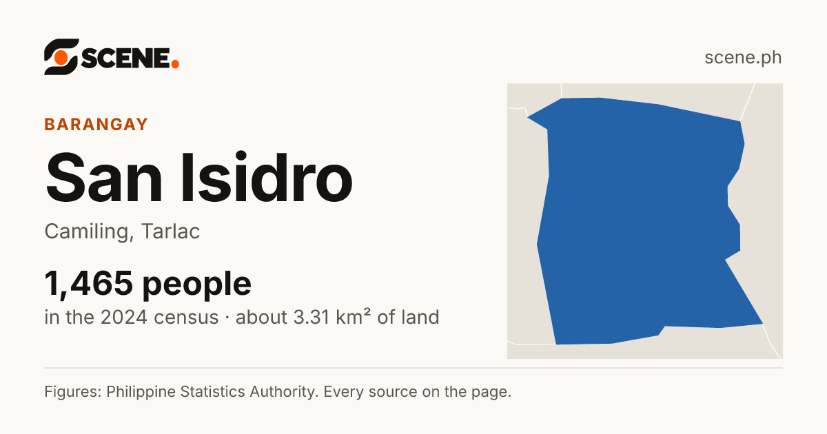 San Isidro, Camiling, barangay: 1,465 people in the 2024 census
